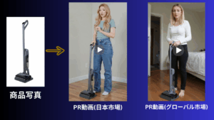 【AI導入ガイド】撮影・モデル不要！AIアバターでプロ級の商品紹介動画を自動生成する方法
