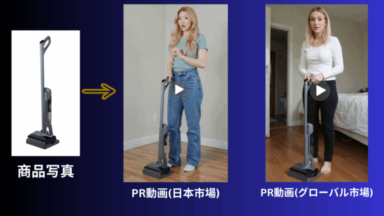 【AI導入ガイド】撮影・モデル不要！AIアバターでプロ級の商品紹介動画を自動生成する方法