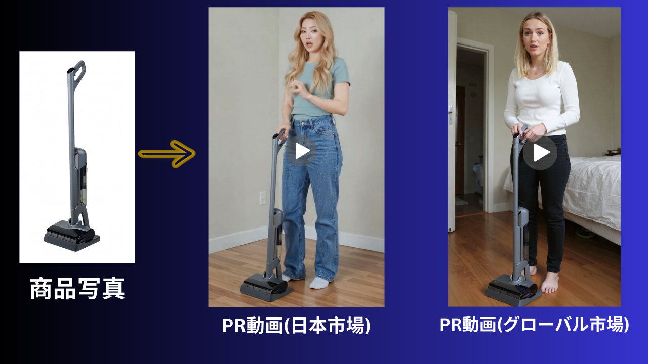 【AI導入ガイド】撮影・モデル不要!AIアバターでプロ級の商品紹介動画を自動生成する方法